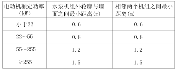 水泵機組布置與墻和相鄰機組間的間距.png